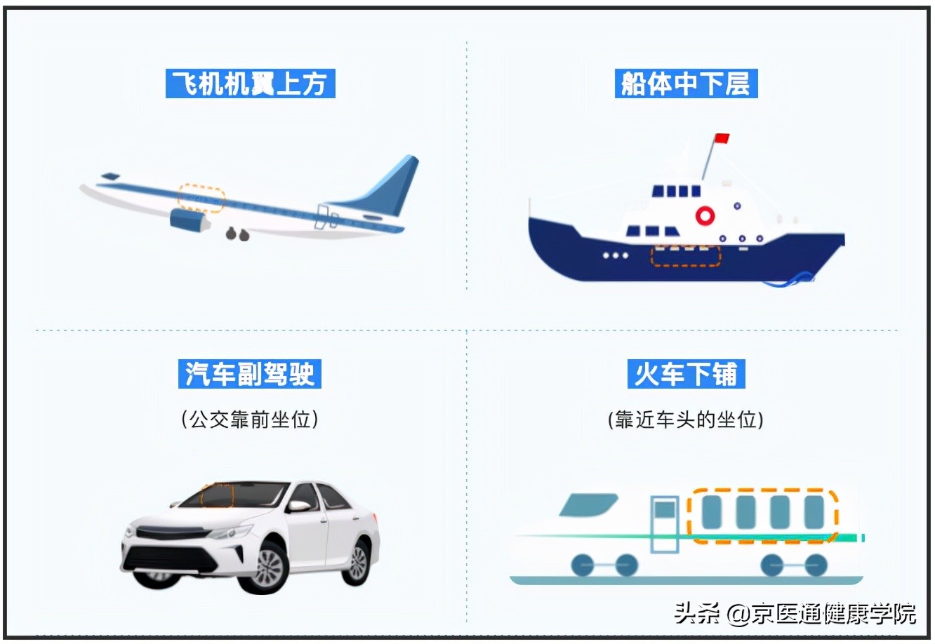 缓解晕车恶心的方法,出游晕车最好的方法