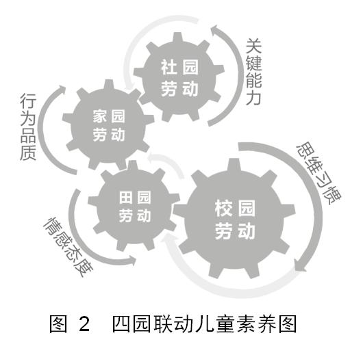 劳动课教学新思路新方法,如何设计一堂有特色的劳动课
