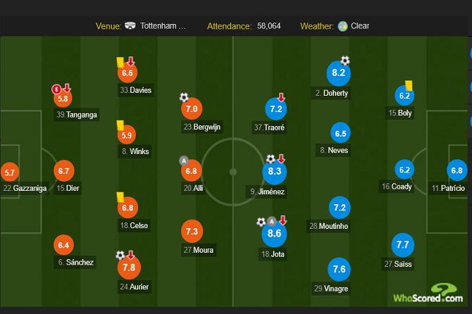 耻辱5分！穆帅英超被虐揪出2罪人！53分钟一幕太精彩