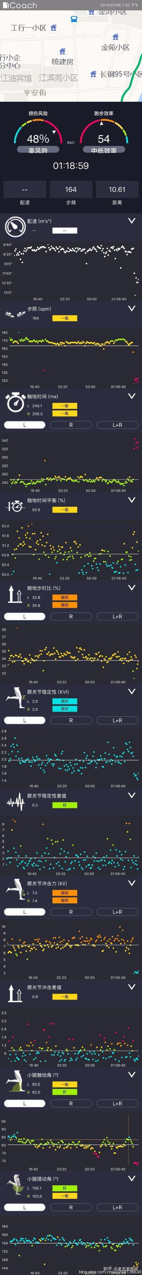 跑步记录器详解,跑步豆数据解读