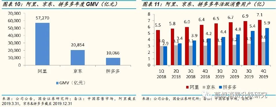 【国金研究】阿里究竟是一家做什么的公司？
