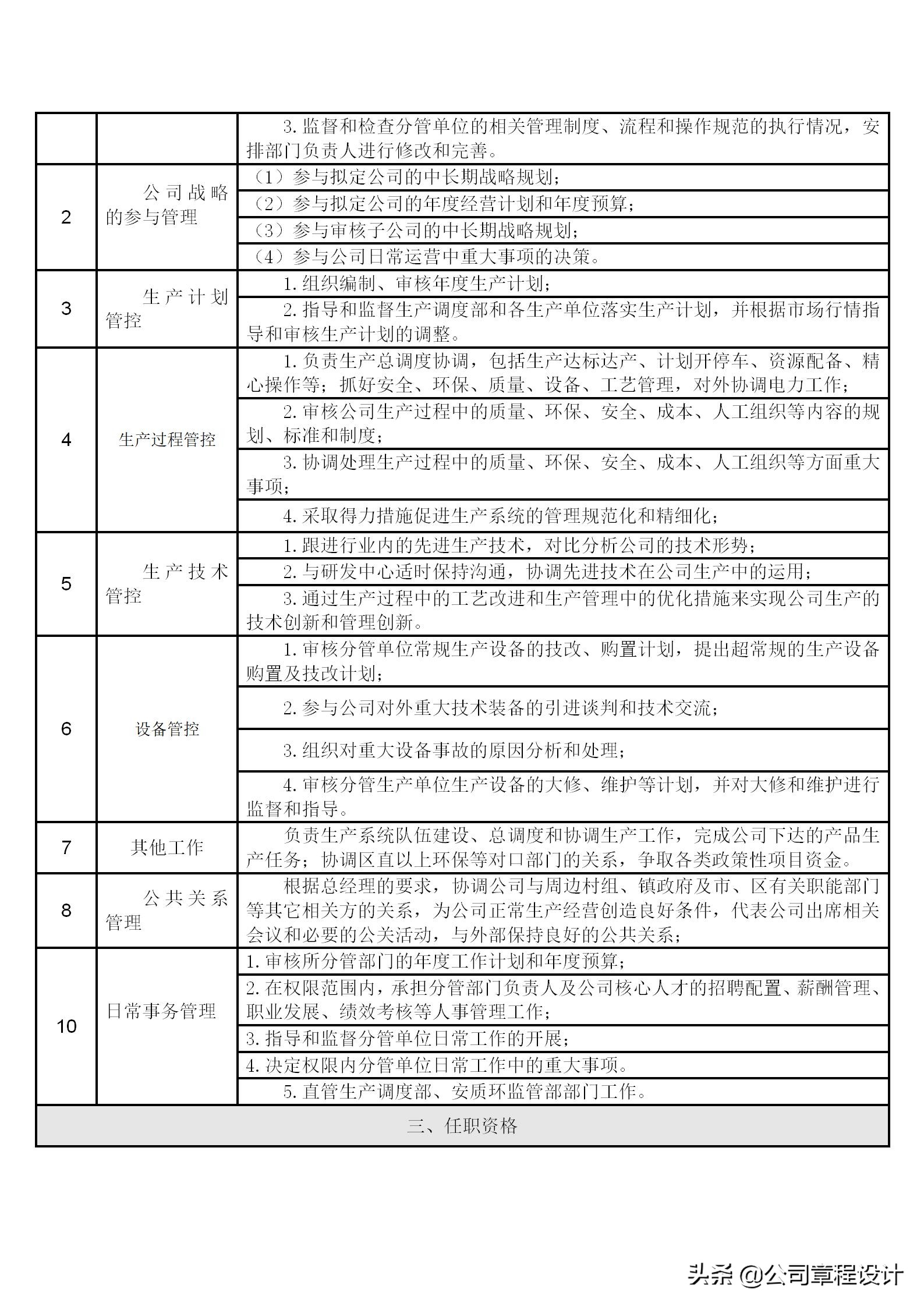 企业高管岗位责任制,公司六大高管岗位职责