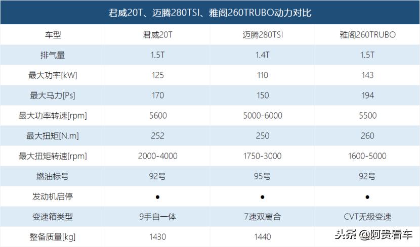 君威20万左右的车型,新款君威与迈腾哪个值得买