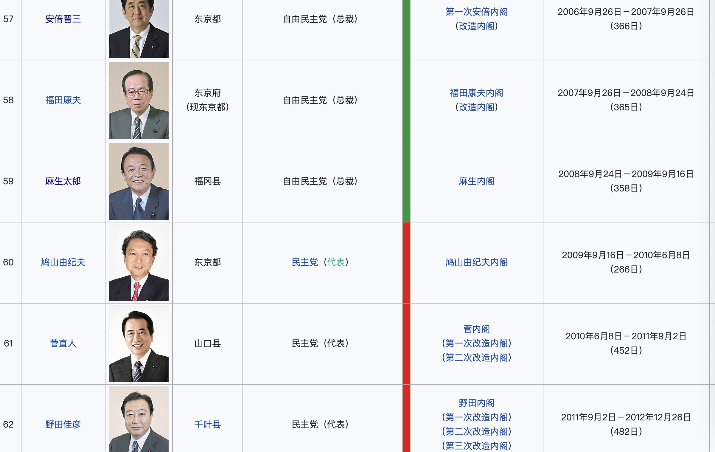 安倍病情恶化辞职！疫情爆发、奥运搁浅，下一任要接烂摊子？