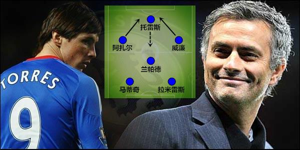 托雷斯十大巅峰时刻,托雷斯十大经典瞬间