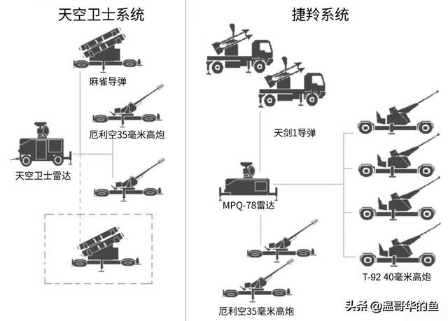 台湾空军为何将所有幻影2000,全部部署于离大陆最近的新竹基地？