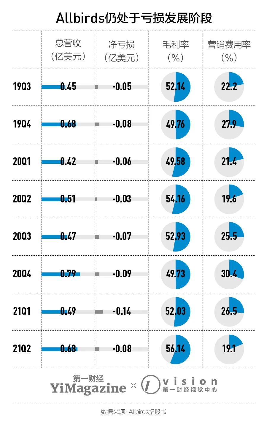 allbirds质量如何,allbirds真的环保吗