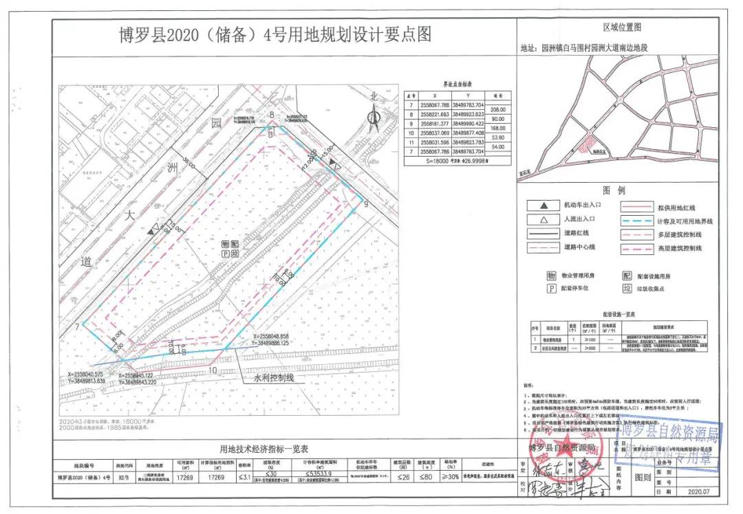 园洲房价涨了吗,园洲楼价