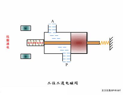 最全面直观的阀门工作原理动态图,各类阀门基本结构与工作原理