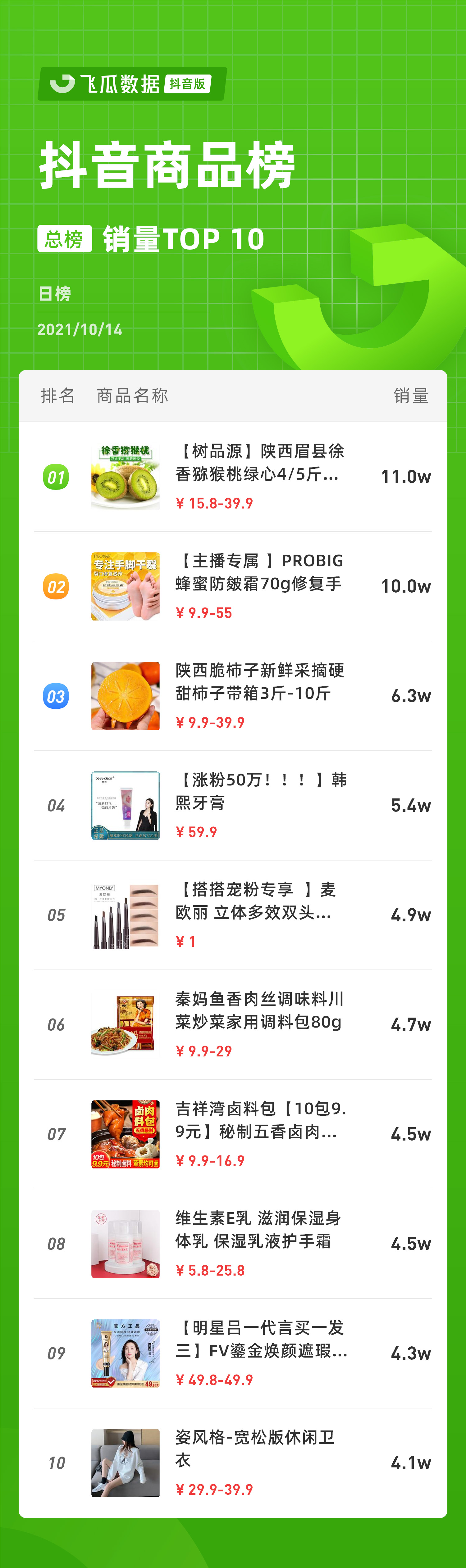 抖音内衣类目品牌影响力 (抖音服饰内衣排行榜)