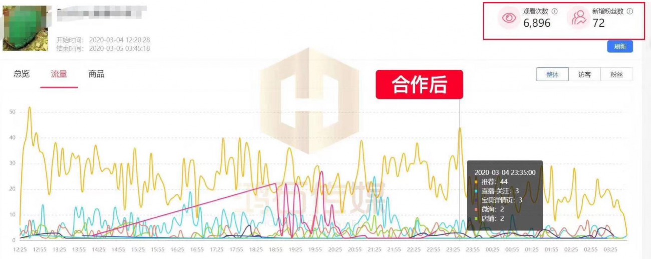 淘宝直播代运营：如何做好一家电商直播供应链？