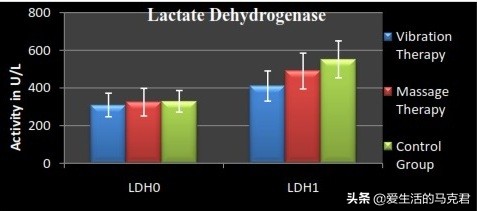 筋膜枪是不是交智商税,筋膜枪贵的智商税