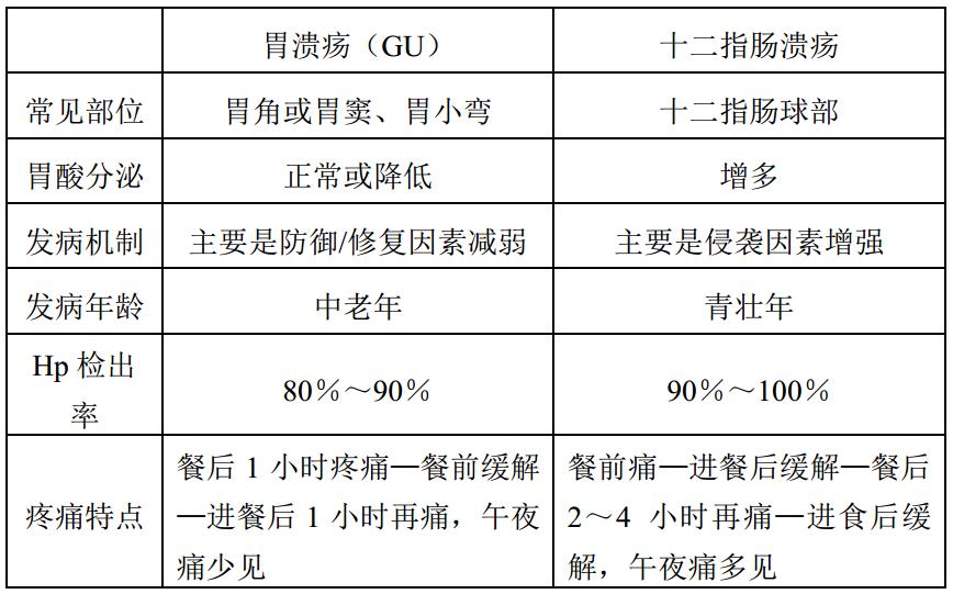 护考记不住？五个记忆妙招助你摆脱困境