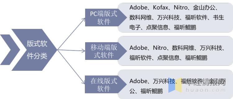 版式软件国产化,2020年版式设计的发展趋势