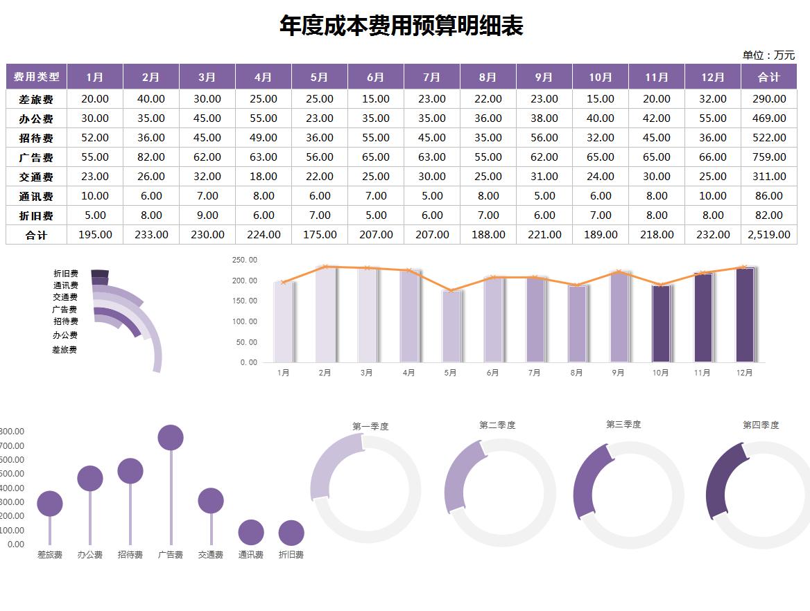 可视化成本核算表格,excel财务统计图表模板