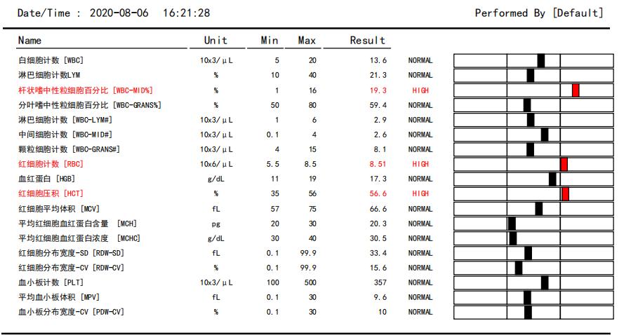 狗狗身上有肿块起脓是怎么回事,如果狗狗身上有虫子怎么办