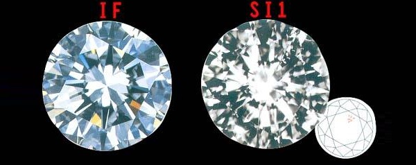 怎样挑选钻戒的正确方法,钻戒挑选教程