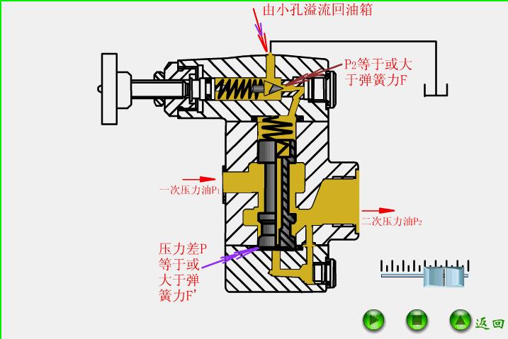 电动气动阀门工作原理示意图讲解,阀门工作原理动图大全