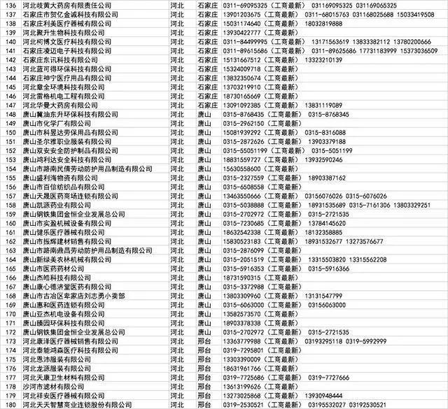 口罩厂家批发100个,哪里有口罩厂家