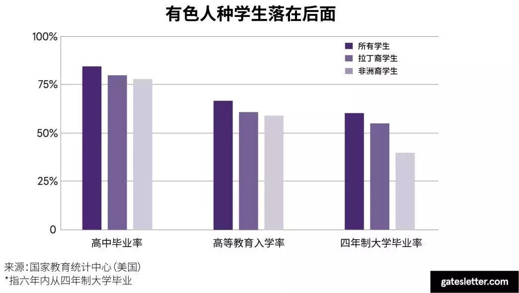 比尔盖茨梅琳达放手一搏,盖茨基金会预言2025