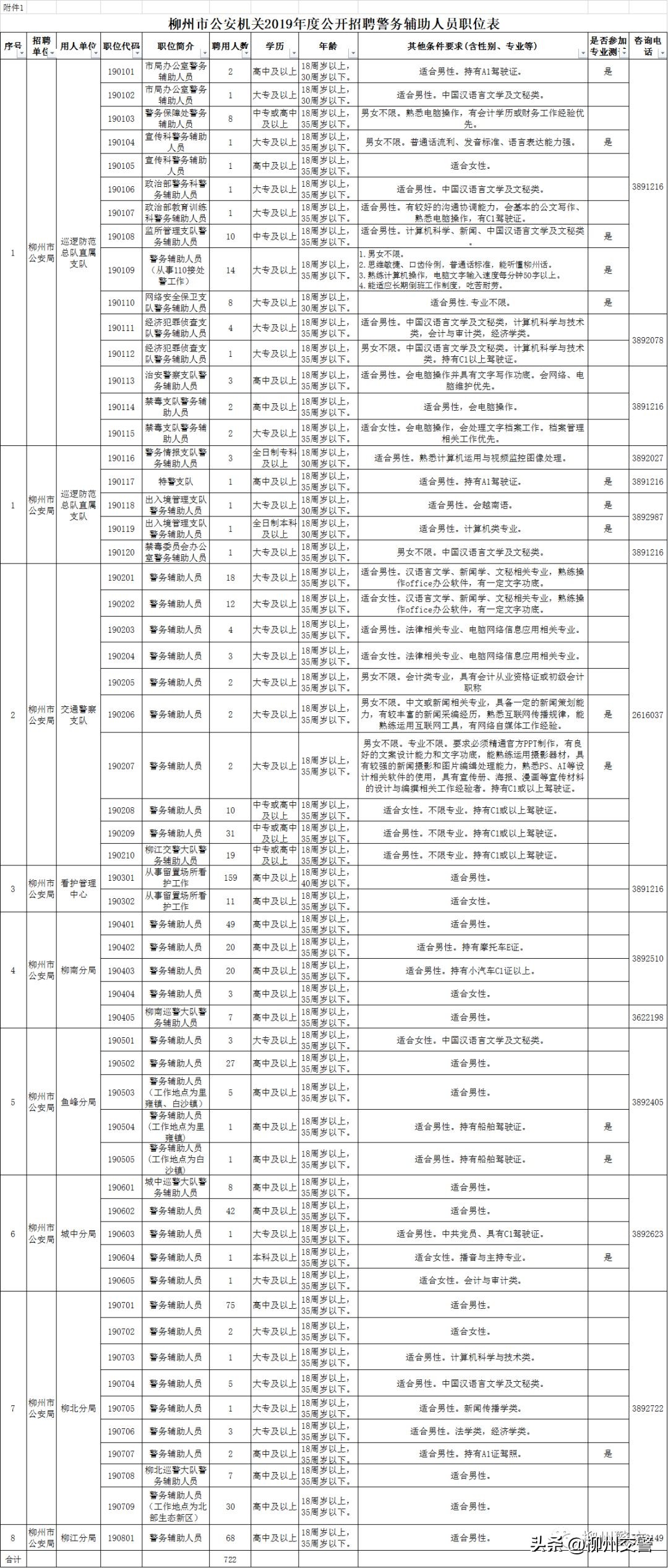 五险一金省内公安局招聘70人,柳州市辅警招聘最新通知