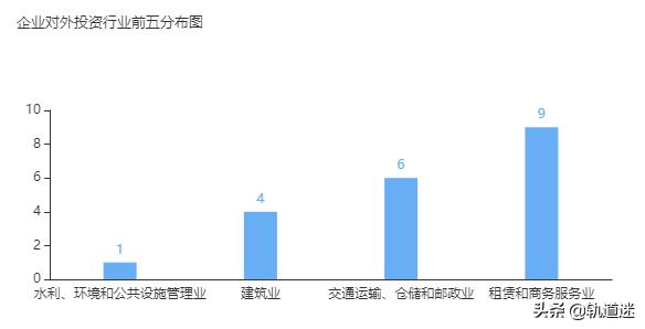中国三大投资公司,中国铁建三级公司20强最新排名