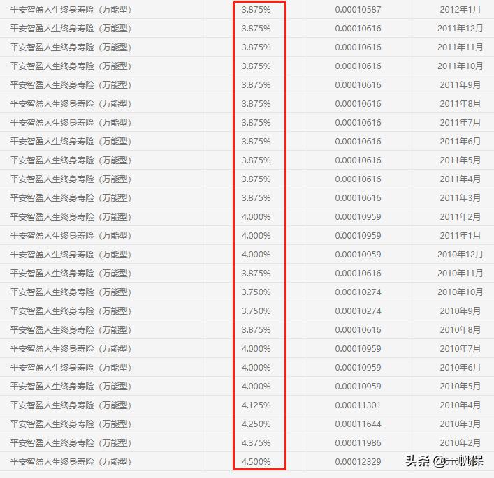 智胜人生10年,智盈人生和智胜人生一句话总结