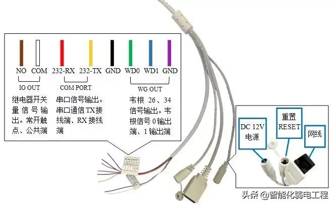 人脸识别闸机安装视频教程,工地门禁闸机安装视频