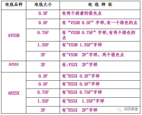 为什么汽车线束都是母的,线束的含义