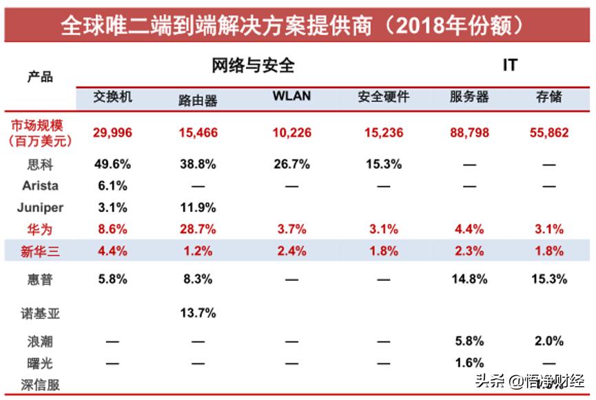华为云计算高校,与华为共建智算中心