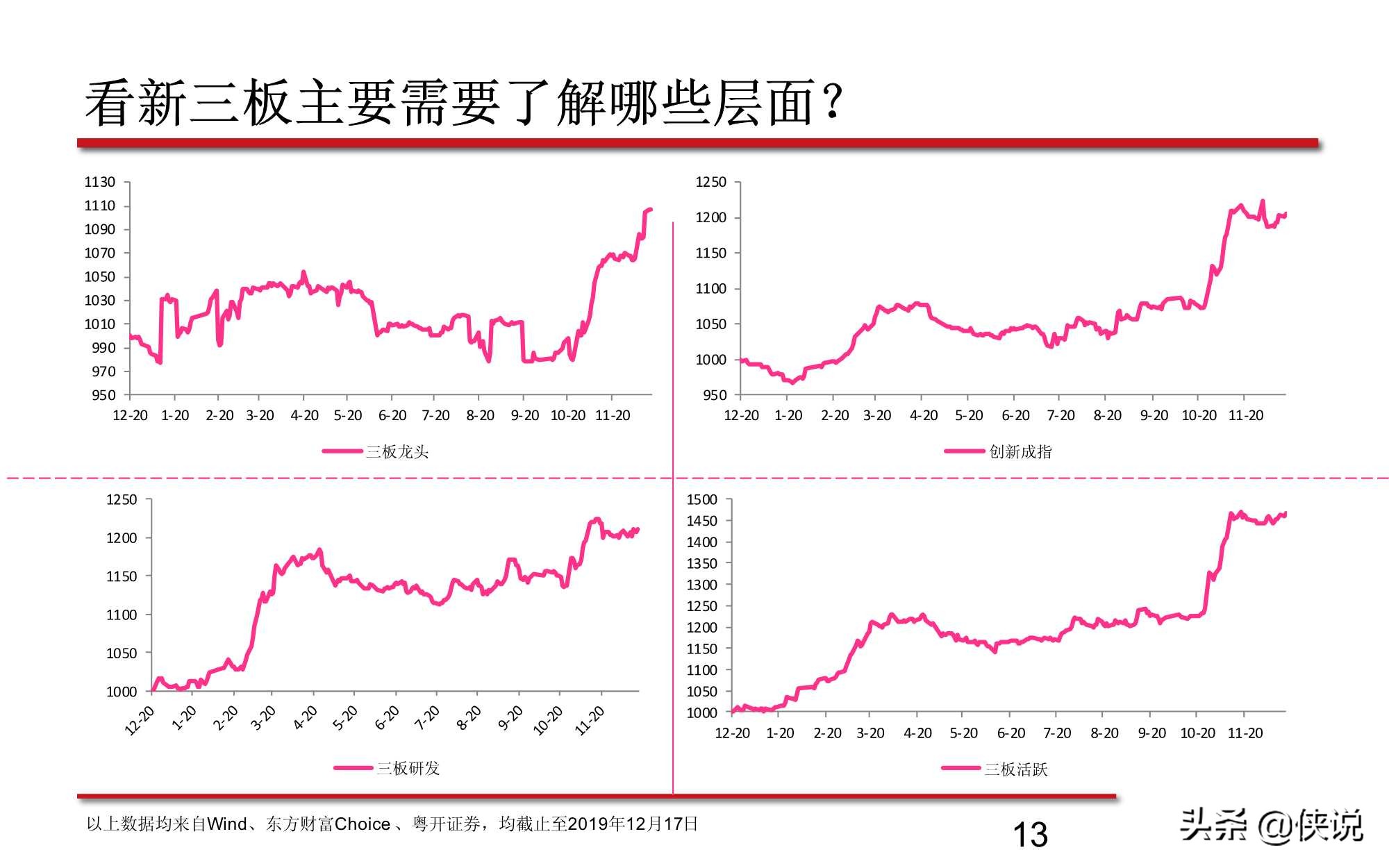 新三板股票的最新分析,新三板知识问卷答案