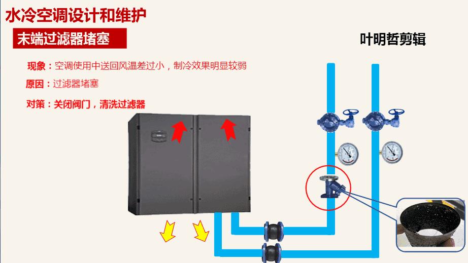 每天都在吹空调，但你知道空调是怎么制冷的吗？