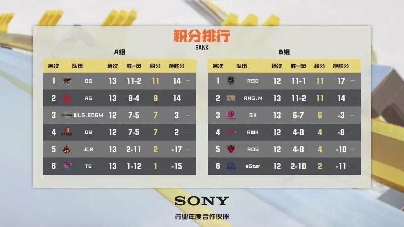 常规赛赛程2023至2024排名,常规赛第二轮赛程公布