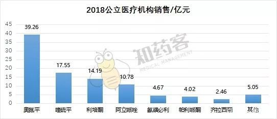 医药代表产品市场分析,医药代表产品讲解视频
