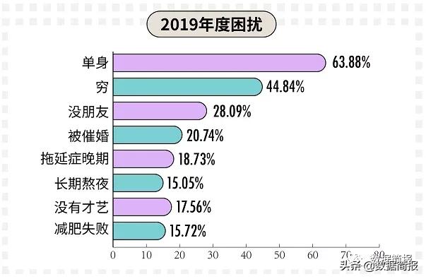 三十而立的90后告诉你,三十而立的90后们如今混得还好吗