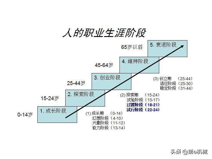 本科机械设计制造及自动化出路,三本机械设计与制造及自动化出路