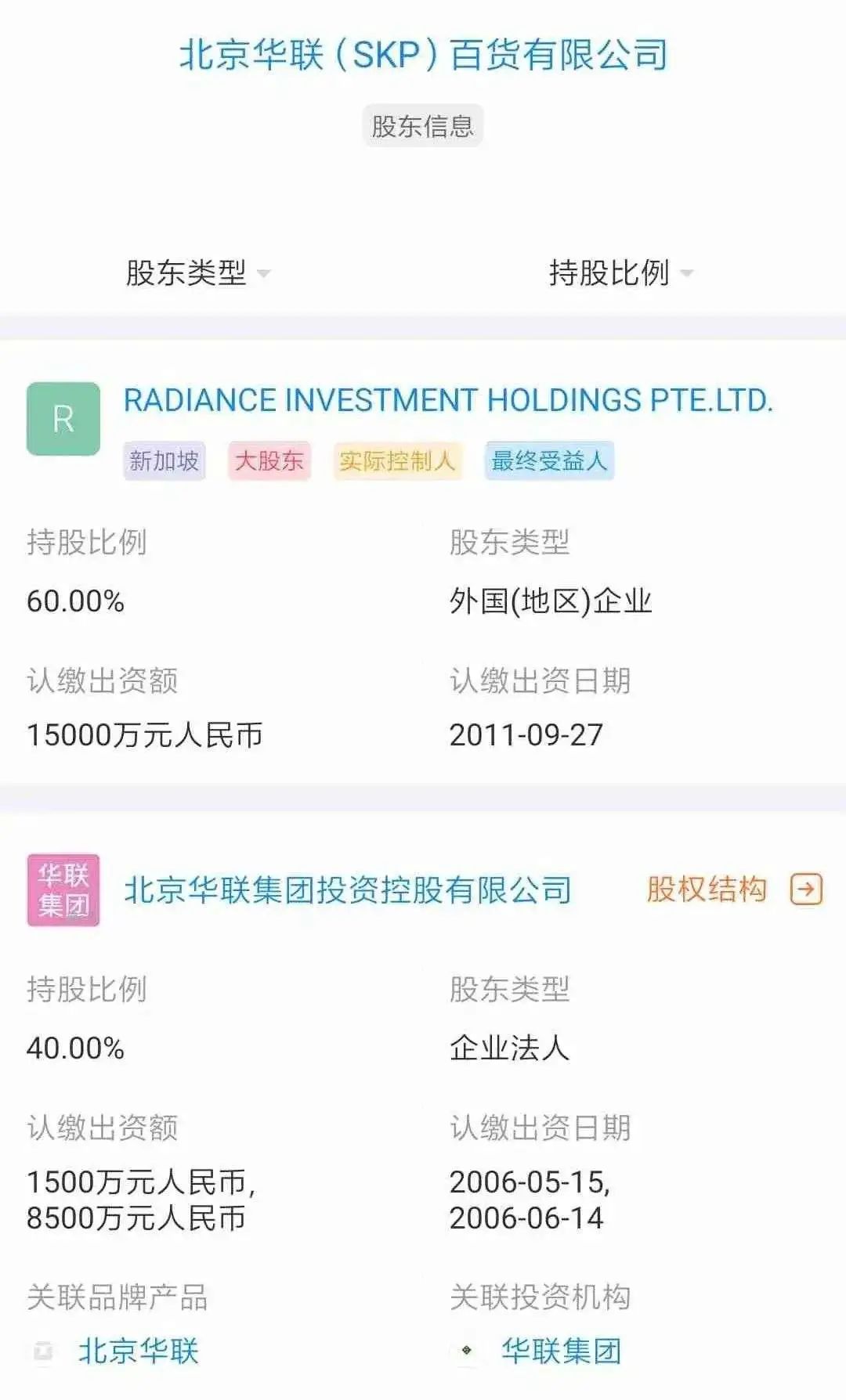 skp卖的都是奢侈品,skp卖黄金