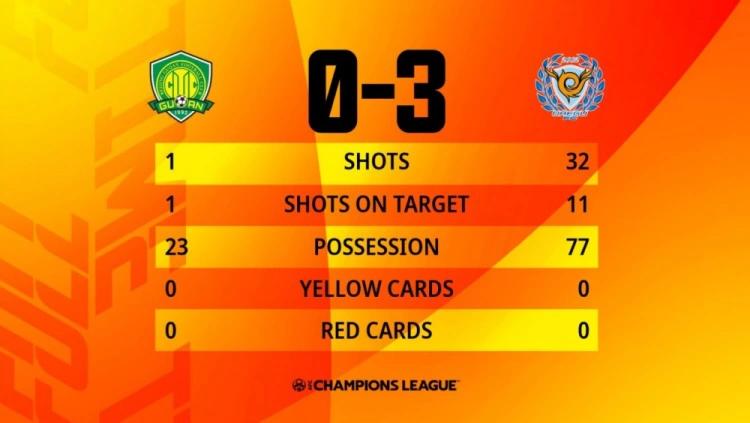 亚冠最新积分榜：国安0-3惨败大邱，3连败提前2轮出局，川崎4连胜