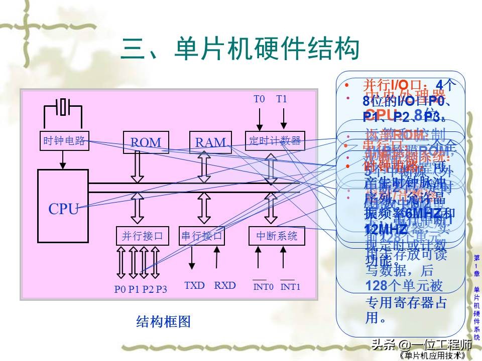 学习单片机应该了解单片机什么,什么是单片机单片机的工作原理