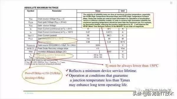 深度讲解mos管规格书,mosfetdatasheet