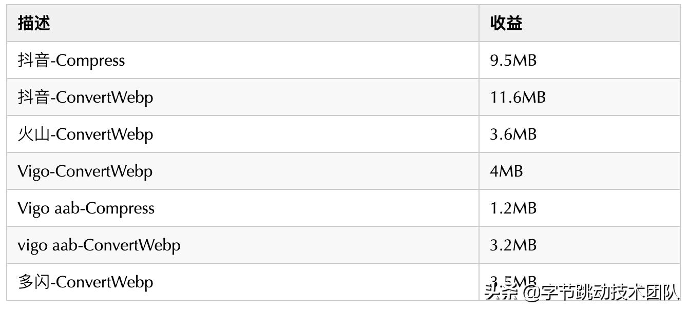 抖音优化分析教程,抖音优化合集