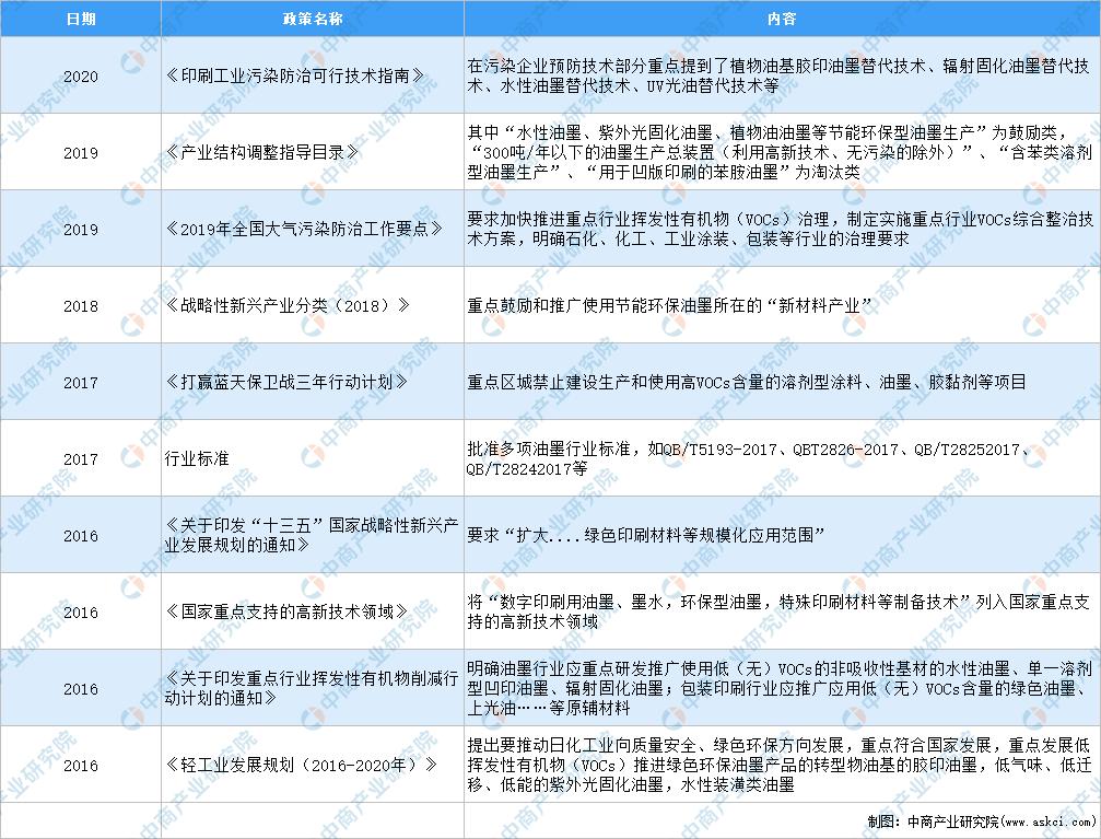 2022年油墨行业,2024年油墨行业发展趋势展望