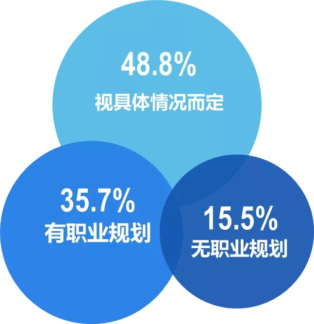应届生平均招聘薪资,应届毕业生平均薪资6507