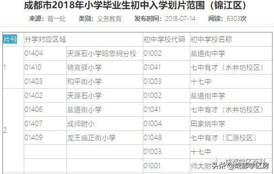 成都锦江区学区一区二区划分图,锦江二区学区新楼盘