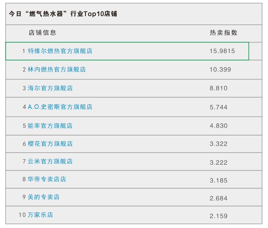 林内和特维尔热水器哪个好,零冷水燃气热水器性价比高推荐