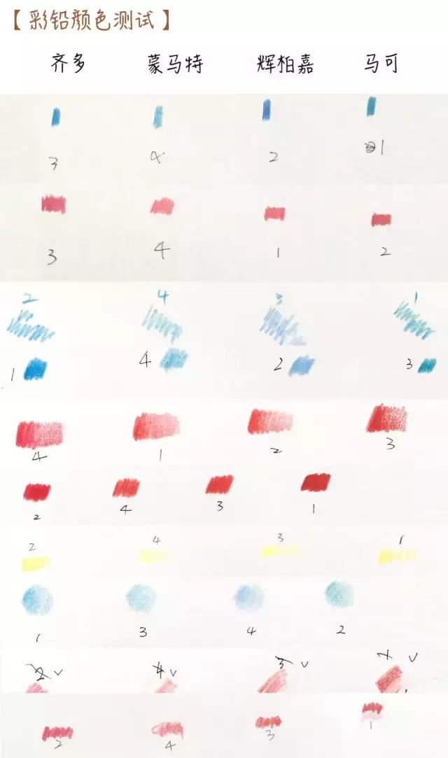 画材哪个品质更好,青竹画材的彩铅好用吗