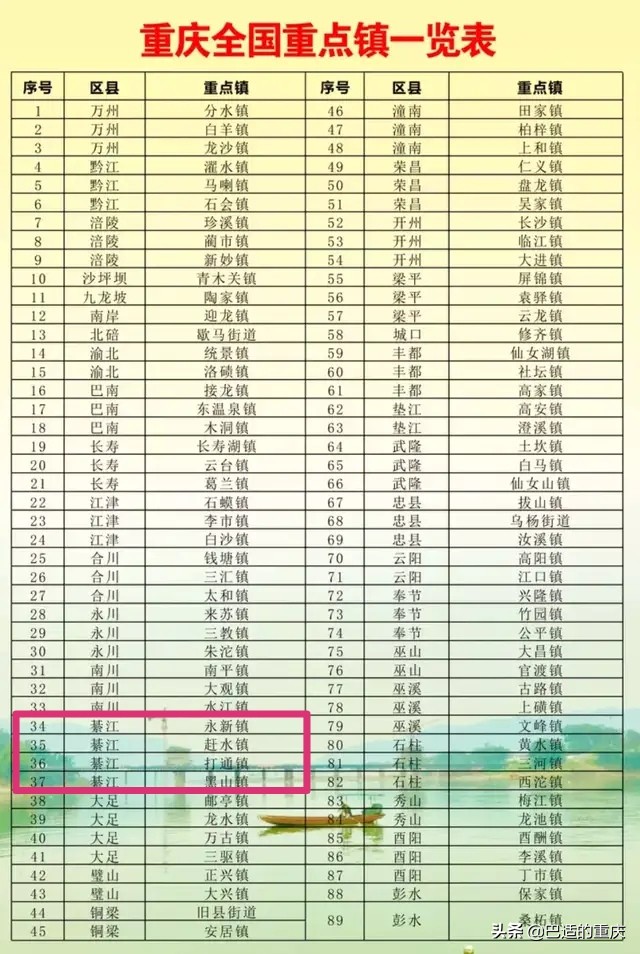 重庆市89个实力强镇（区县篇）：“绿色天堂”綦江区