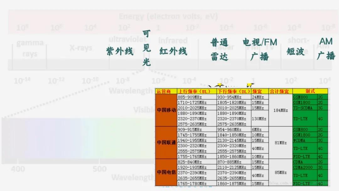 电动汽车充电会有辐射吗,经常开电动汽车有辐射吗