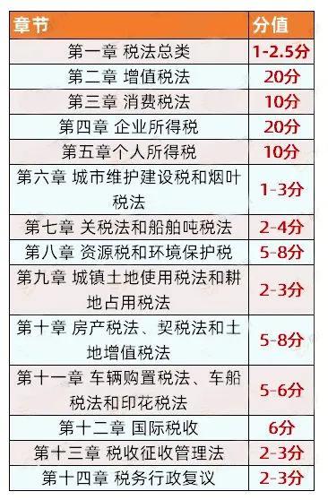 临近考试cpa备考必须做好这四件事,cpa考试最难的三科