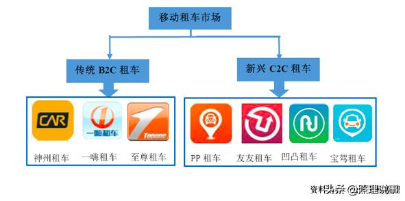 租车怎么租到家用车,租车经济实用型租什么车